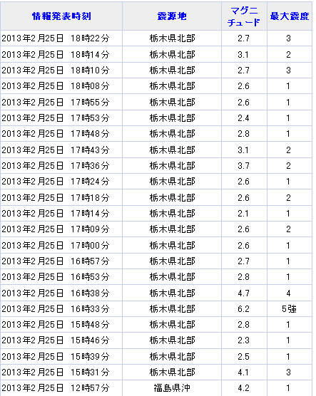 No.5513-1 地震前兆