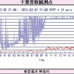 地震前兆 No.6348