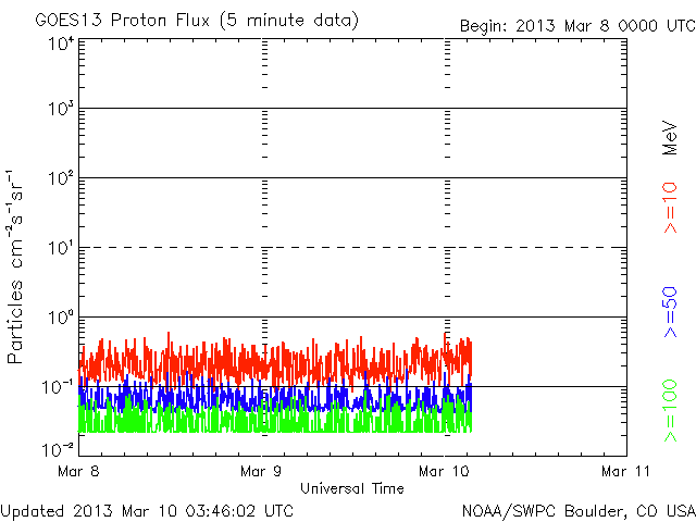 No.7621-1 地震前兆