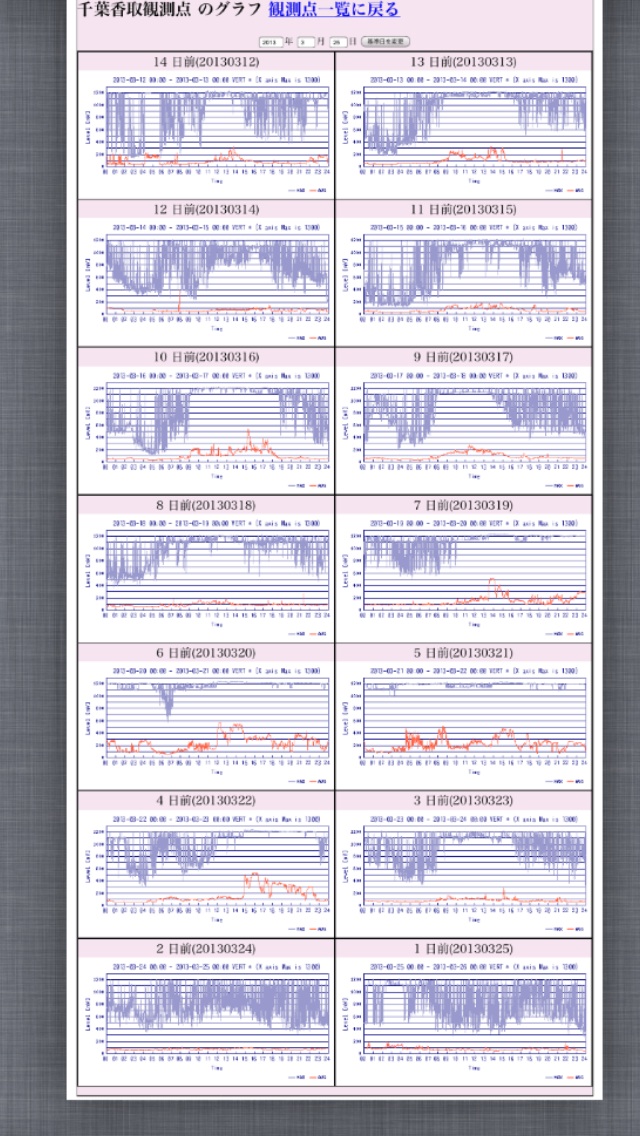 No.9881-1 地震前兆