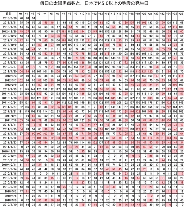 No.10078-1 地震前兆