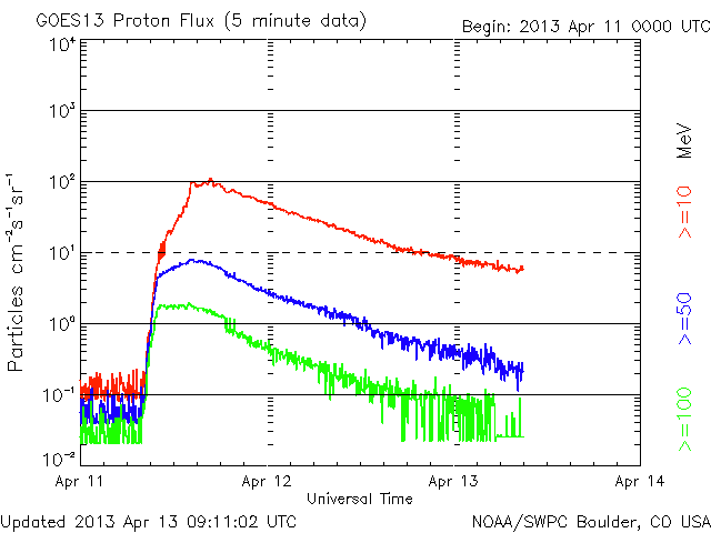 No.12631-1 地震前兆