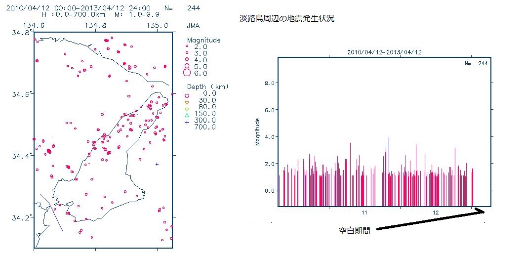 No.12909-1 地震前兆