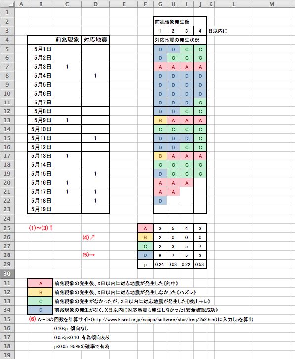 No.19919-1 地震前兆