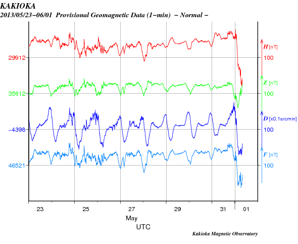 No.20550-1 地震前兆
