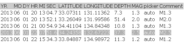 No.20576-1 地震前兆