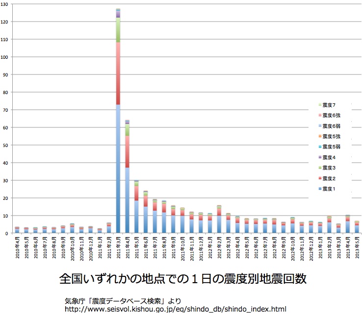 No.20776-1 地震前兆