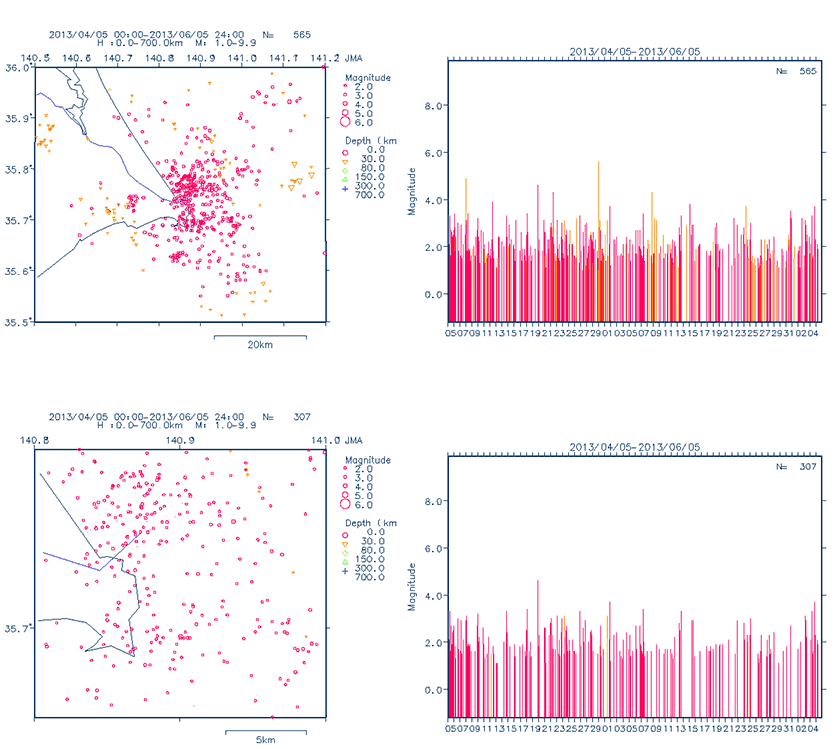 No.21131-1 地震前兆