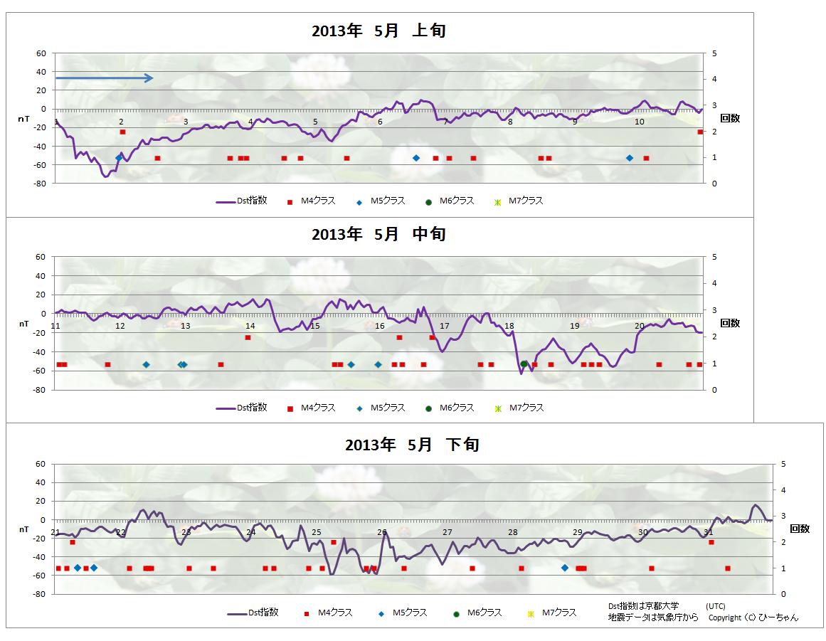 No.21368-1 地震前兆