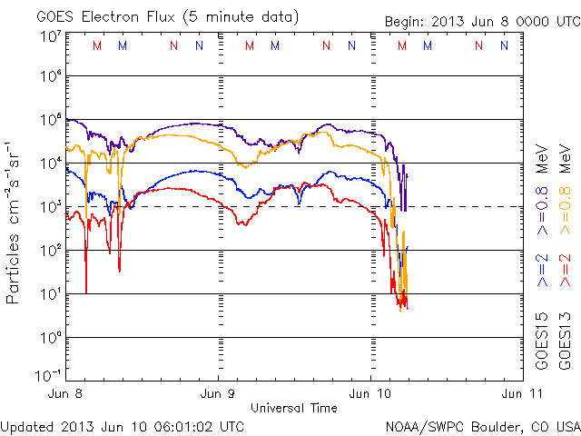 No.21806-1 地震前兆