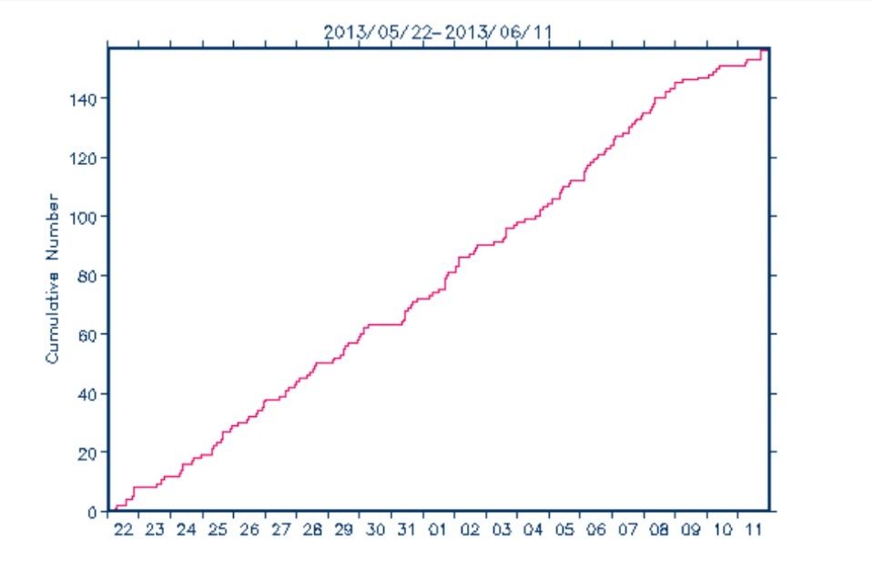 No.22177-1 地震前兆