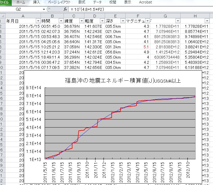 No.22216-1 地震前兆