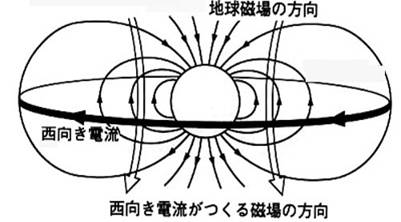 No.24136-1 地震前兆