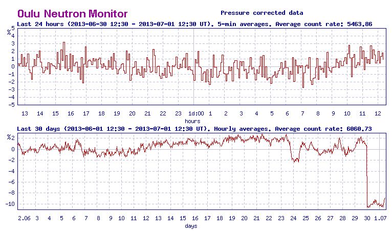 No.24319-1 地震前兆