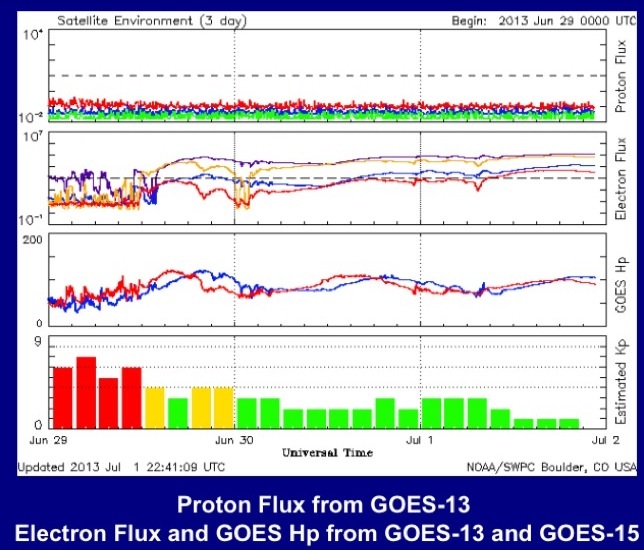 No.24356-1 地震前兆