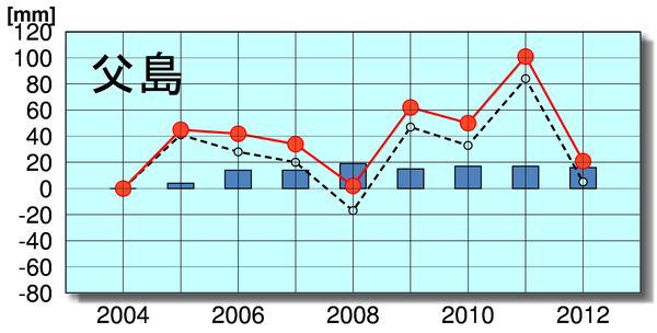 No.24454-1 地震前兆