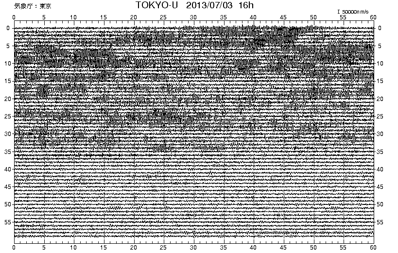 No.24492-1 地震前兆