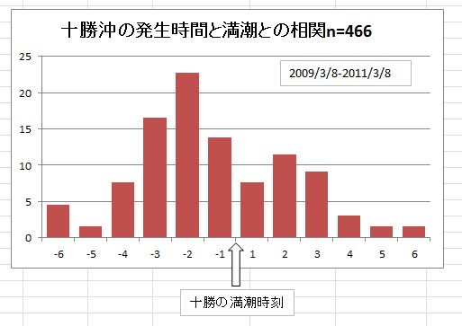 No.24522-1 地震前兆
