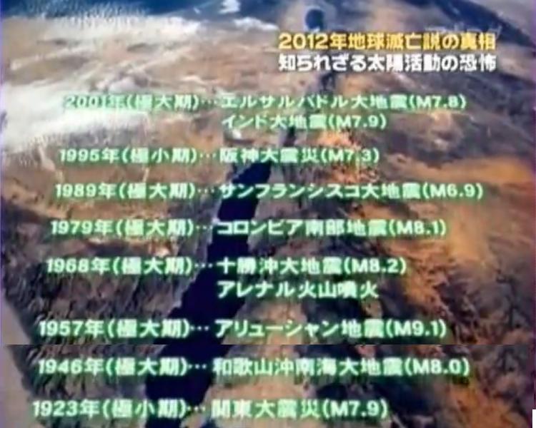 No.24742-1 地震前兆