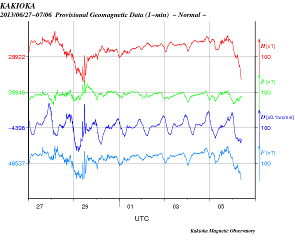 No.24780-1 地震前兆