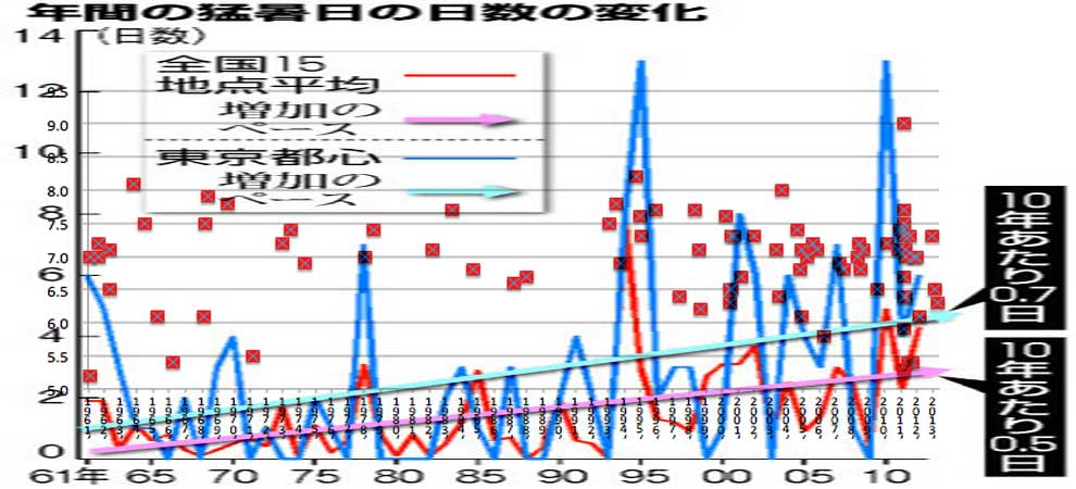 No.25341-1 地震前兆
