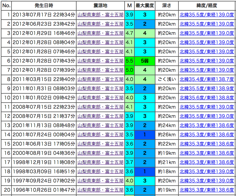 No.25819-1 地震前兆