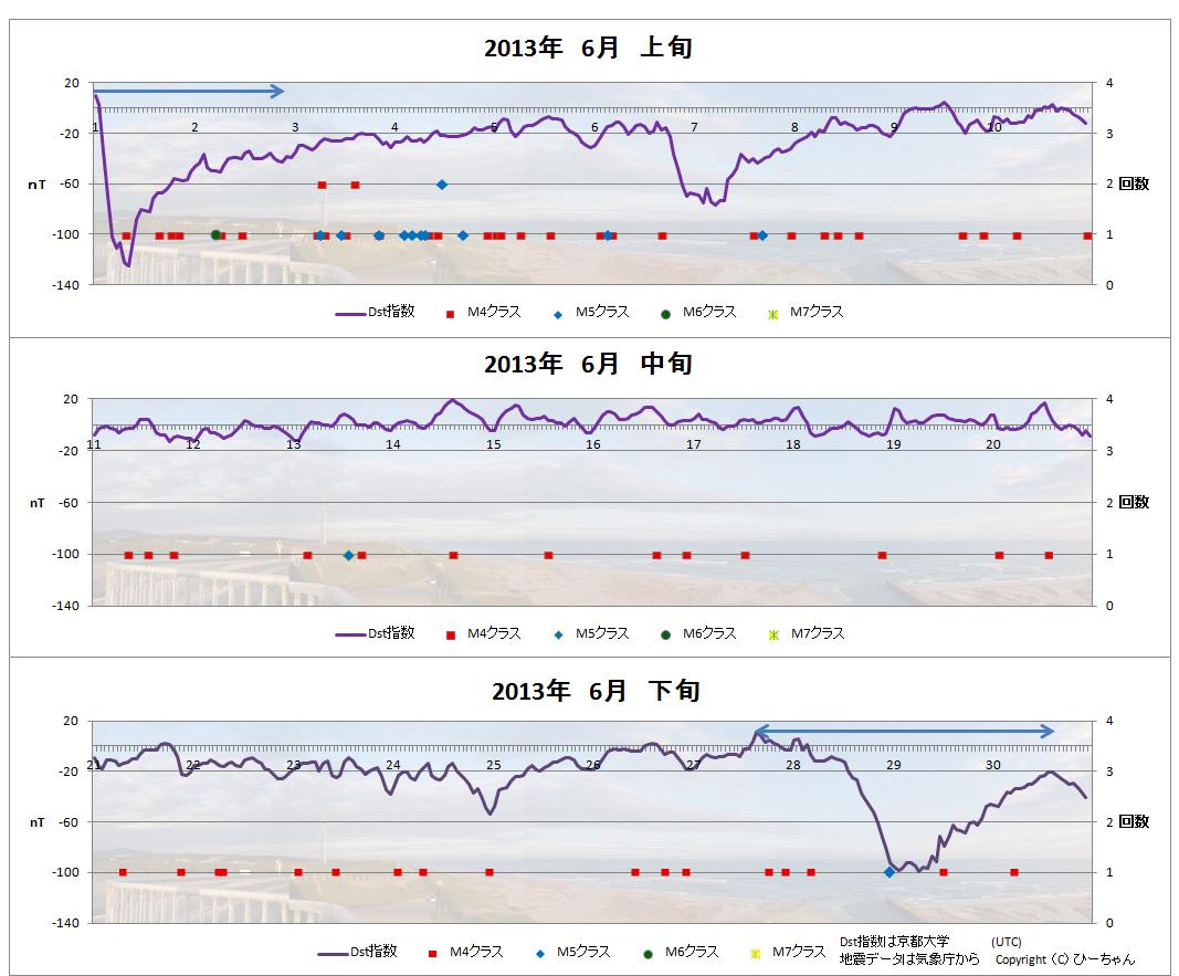 No.26005-1 地震前兆