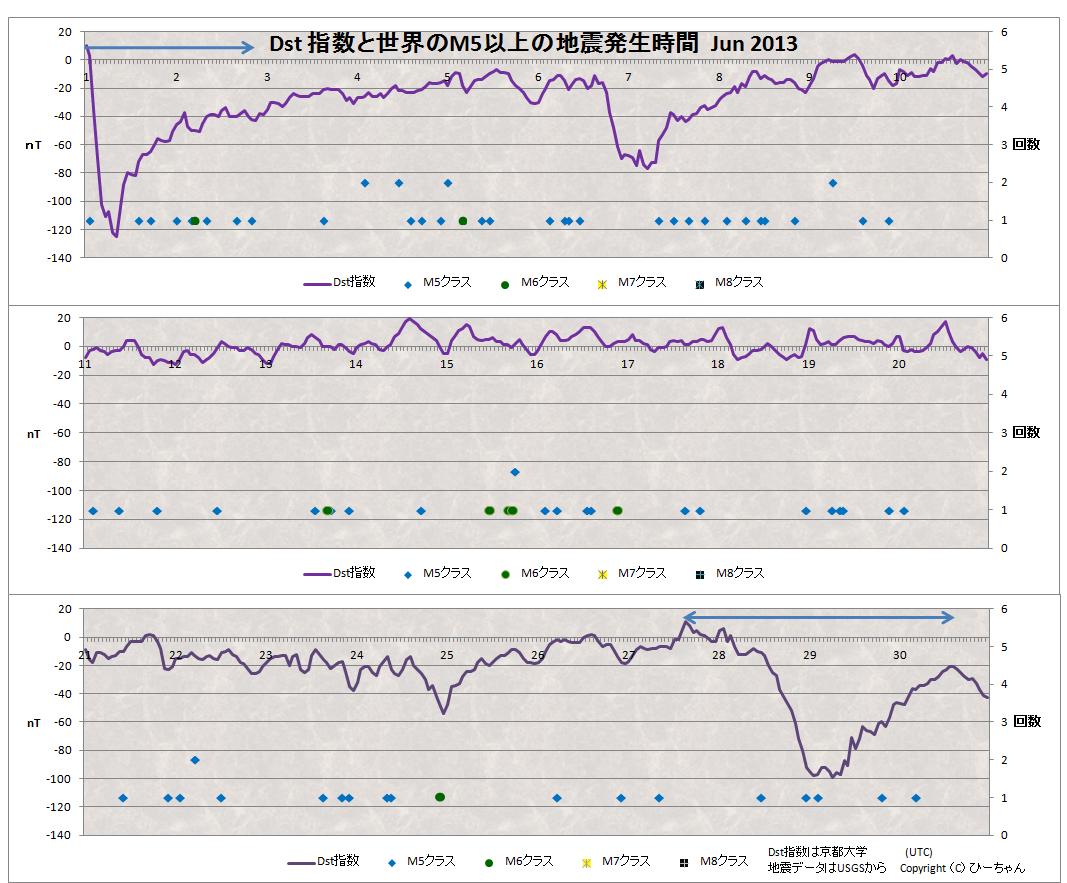 No.26006-1 地震前兆