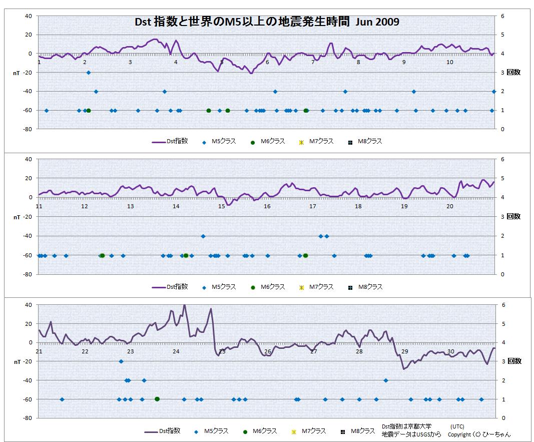 No.26007-1 地震前兆