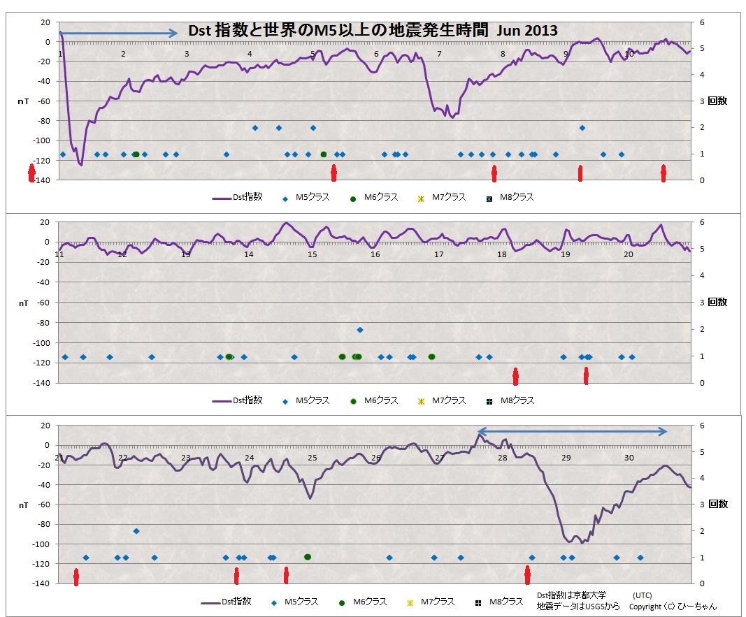 No.26014-1 地震前兆
