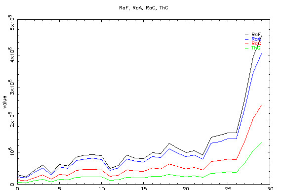 No.27410-1 地震前兆