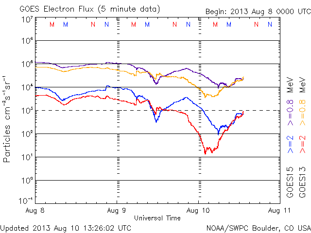 No.28719-1 地震前兆