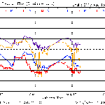 地震前兆 No.29078