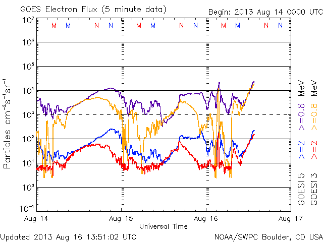 No.29226-1 地震前兆