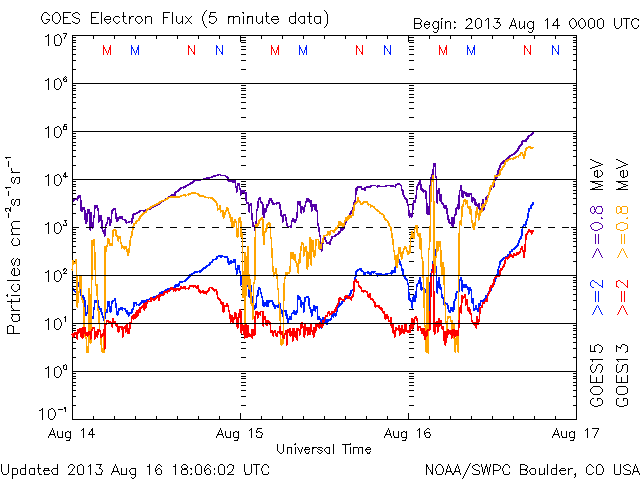 No.29251-1 地震前兆