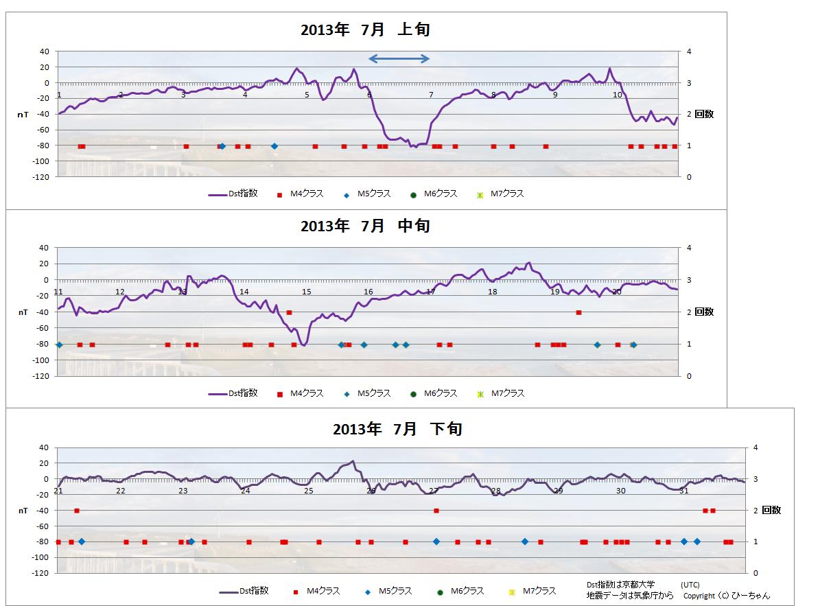 No.29340-1 地震前兆