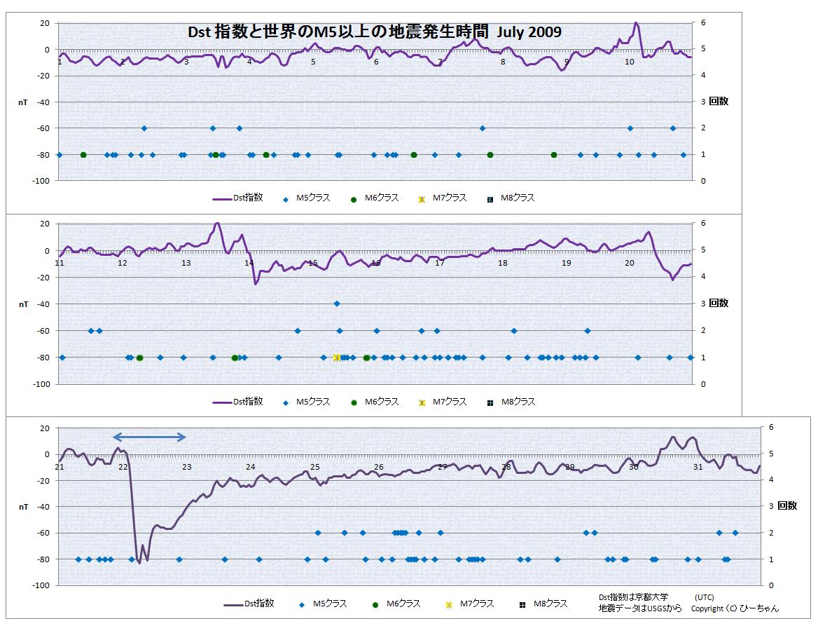 No.29344-1 地震前兆