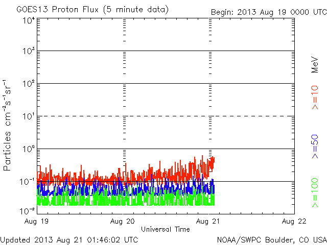 No.29600-1 地震前兆