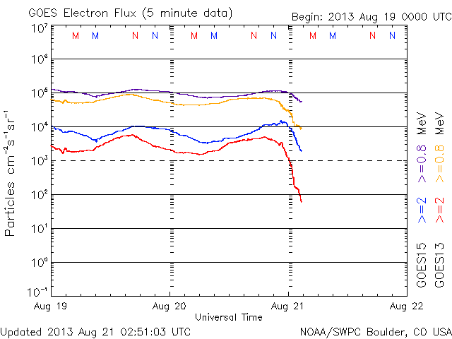 No.29603-1 地震前兆