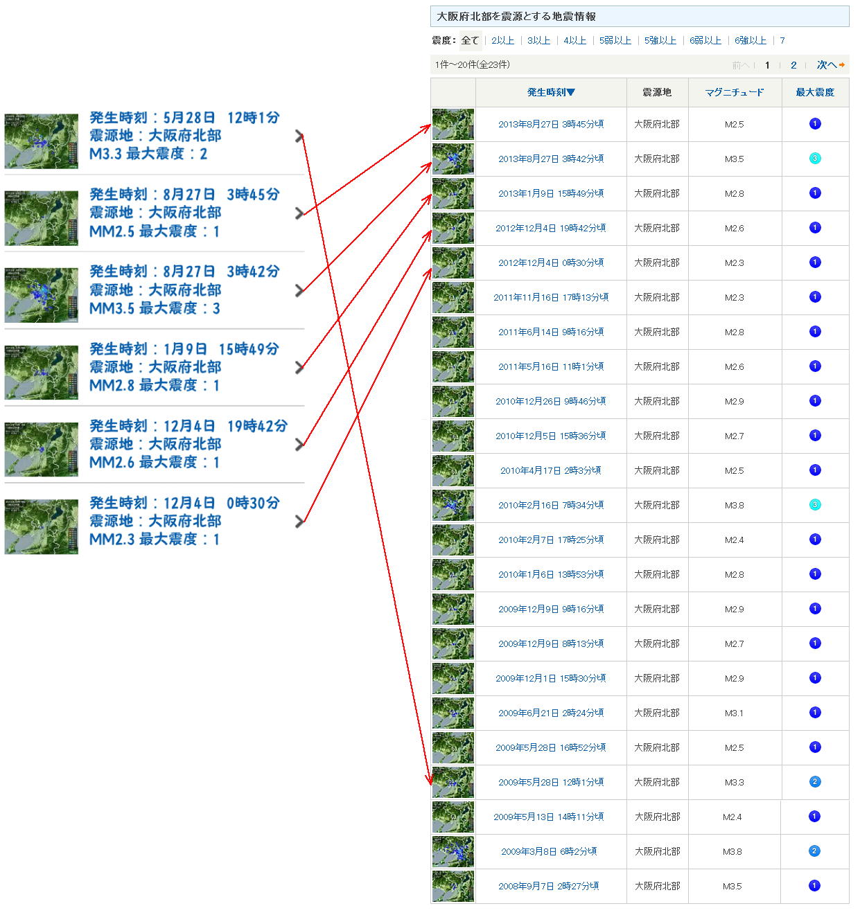 No.30035-1 地震前兆
