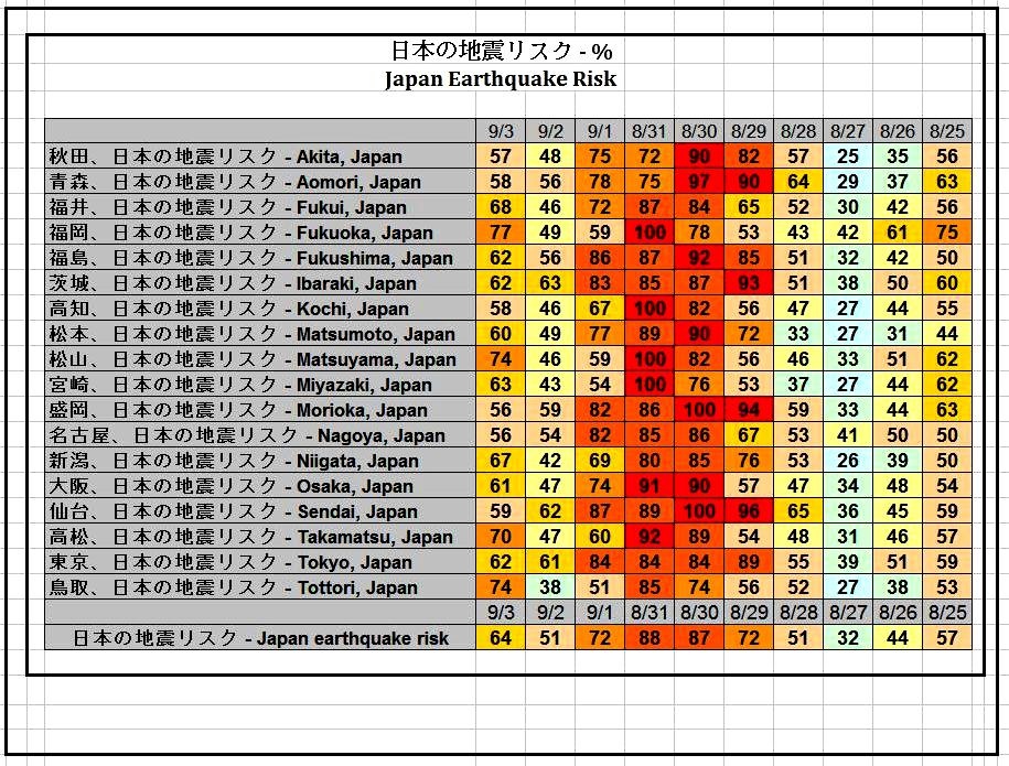 No.30363-1 地震前兆