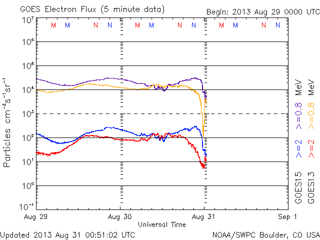 No.30430-1 地震前兆
