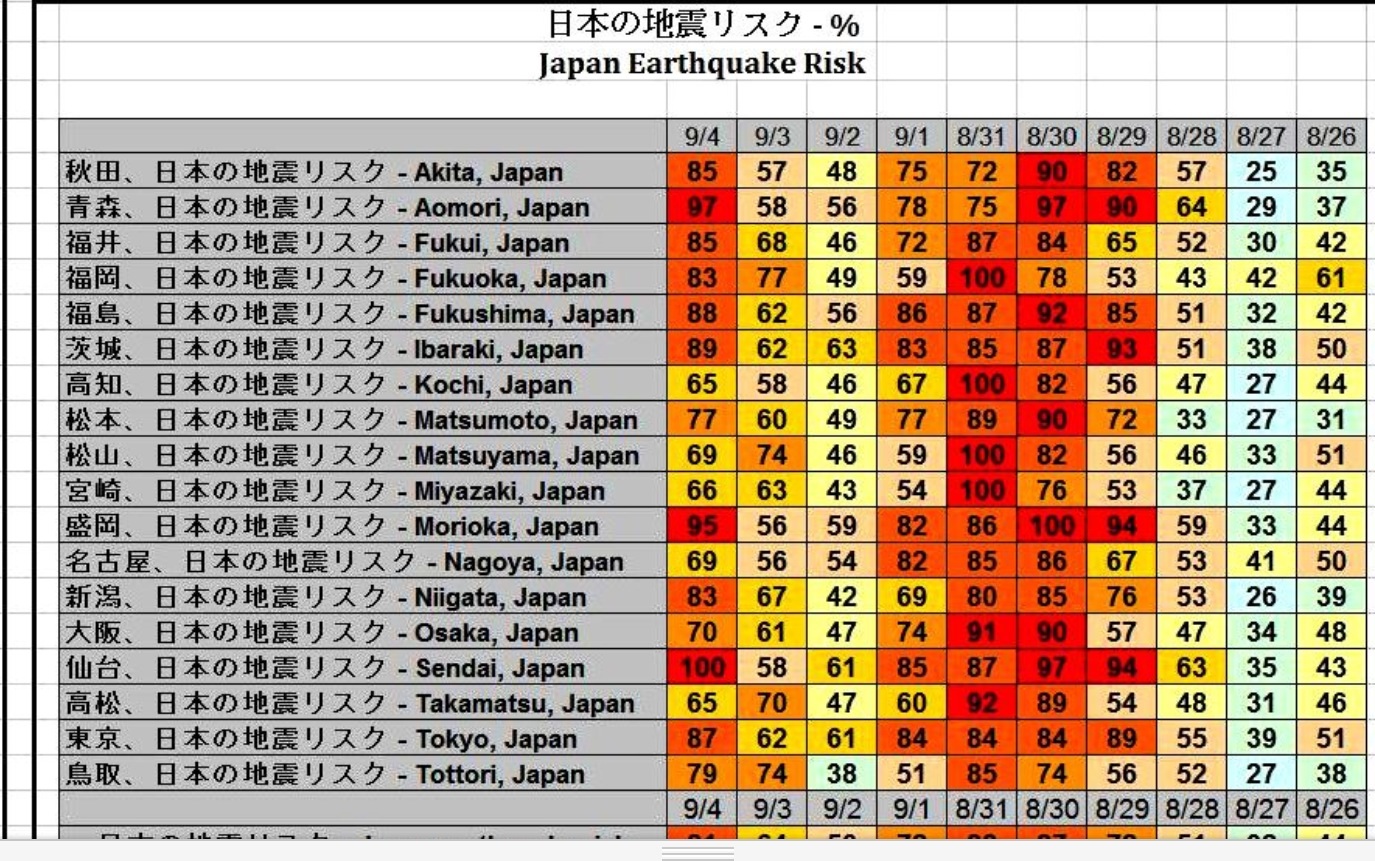 No.30443-1 地震前兆