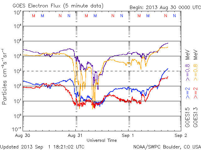 No.30625-1 地震前兆