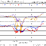 地震前兆 No.30625