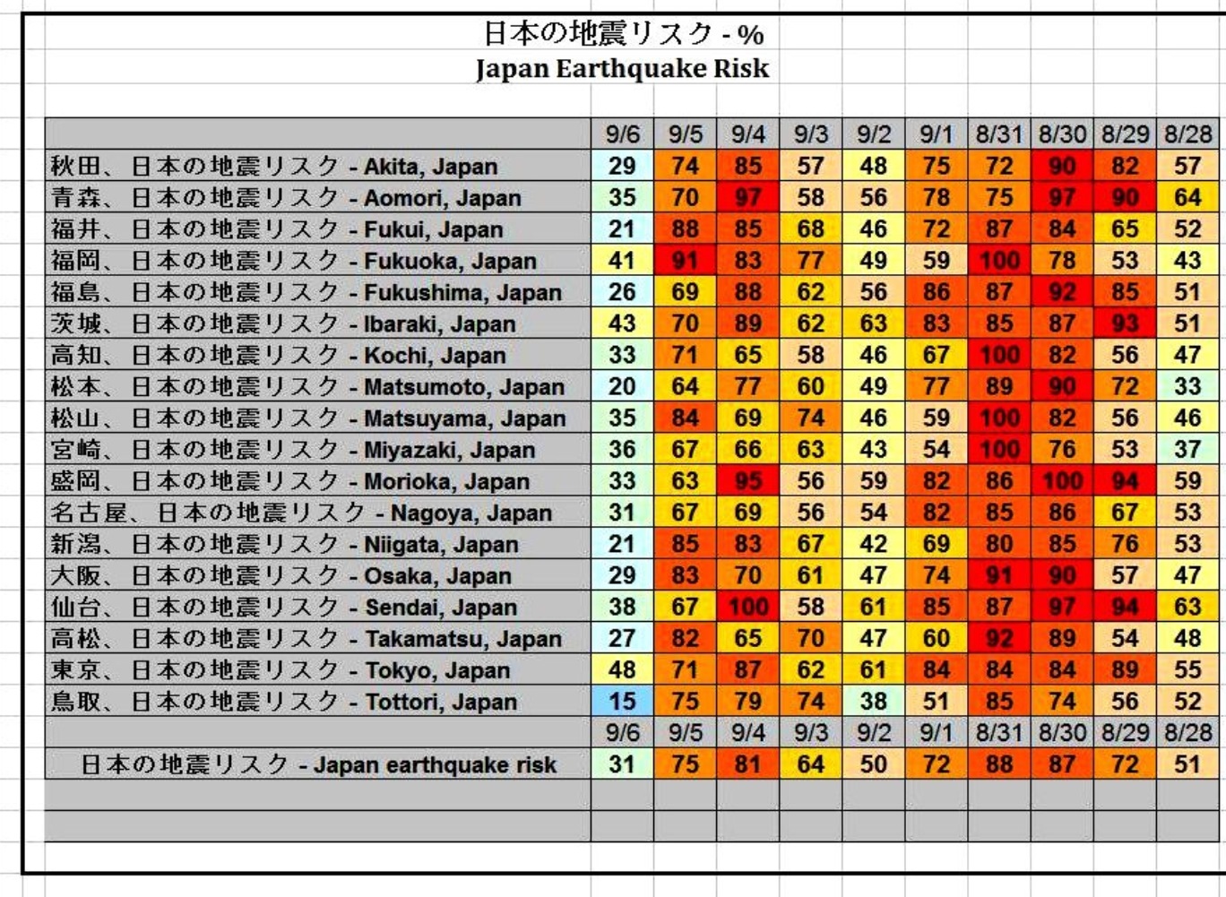 No.30668-1 地震前兆