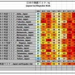 地震前兆 No.30668