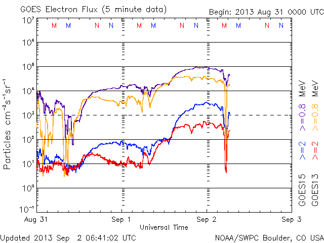 No.30676-1 地震前兆