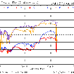 地震前兆 No.30676