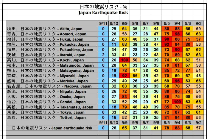 No.31377-1 地震前兆